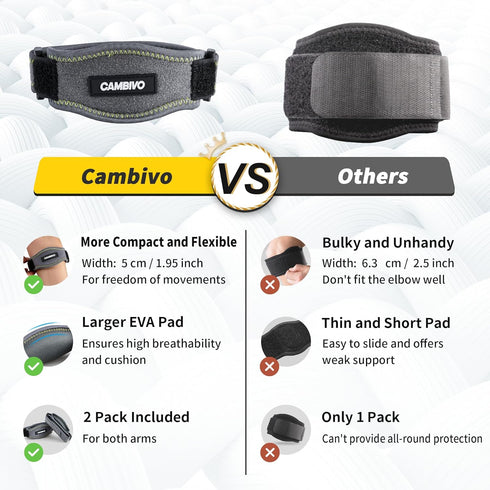 CAMBIVO 2 Pack Tennis Elbow Brace for Men & Women, Elbow Pain Relief for Tendonitis, Tennis & Golfer's Elbow, Adjustable Elbow Strap with Compress...