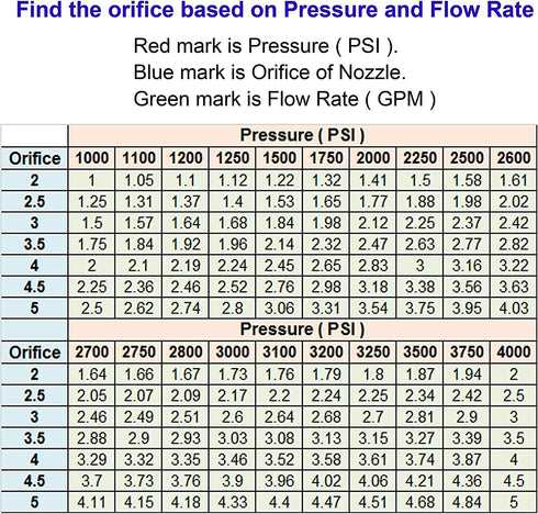5Pcs Pressure Washer Nozzle Tips, Brass/Stainless Steel Multiple Degrees,Quick-connect to 4000 PSI High Pressure Washer Parts...