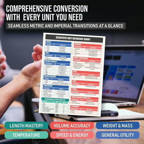 Scientific & Metric Units Conversion Magnet Chart Guide | for Educational & Professional Precision | 8.5” x 11” Size | Waterproof Vinyl & Easy-to-...