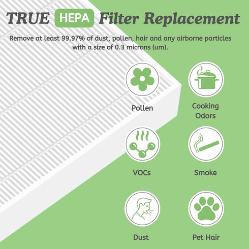 Nispira AP450F True HEPA Filter Compatible with Envion Allergy Pro AP450 Air Purifier. 1 Pack...