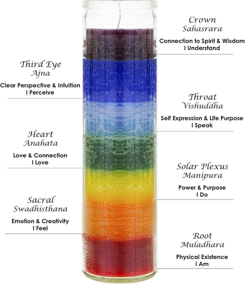 Mega Candles 1 pc Unscented Multi Color Chakra Glass Devotional Prayer Candles, Hand Poured Premium Wax Candle 2 Inch x 8 Inch, Promotes Positive ...