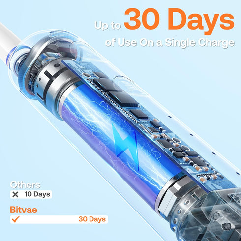 Bitvae R2 Rotating Electric Toothbrush for Adults with 8 Brush Heads, 5 Modes Rechargeable Power Toothbrush with Pressure Sensor, Purple...