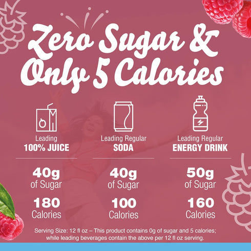 Crystal Light Sugar-Free Raspberry Green Tea Naturally Flavored Powdered Drink Mix One Cannister containing 5 Pitcher Packets...