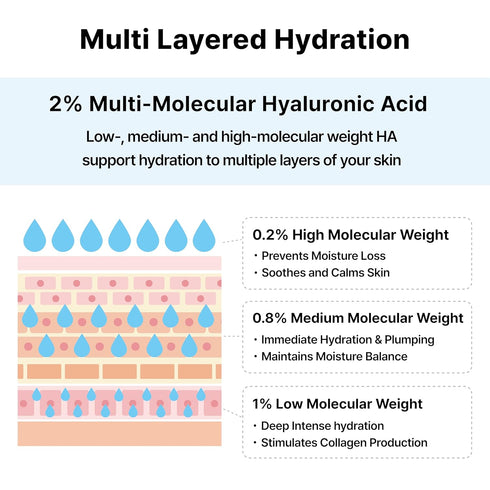 2% Hyaluronic Acid Serum with Vitamin B5, Hyalu B5 Intense Hydrating Serum for Face, Moisturizing, Anti-Aging for Fine Lines, Visibly Plumps Skin,...