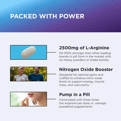 Dr. Emil's ARGININE Plus - L Arginine + L Citrulline - 2500 MG High Dose NO Booster Tablets - Nitric Oxide Supplement for Vascularity and Heart He...