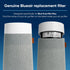 BLUEAIR Blue Pure Mini Max Genuine Replacement Filter, Blue Pure FMINI Filter Fits Blue Pure Mini Max Air Purifier...