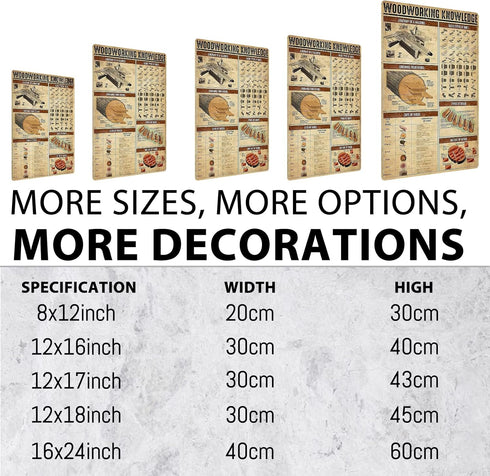Metal Tin Sign Woodworking Knowledge Anatomy of A Machine Metal Poster Signage Home Kitchen Club Garage Wall Decoration Infographic 12x16 Inches...