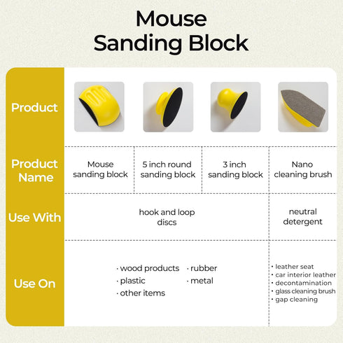 3PCS Hook and Loop Hand Sanding Block Plus 1 Cleaning Brush 5 Inch Round and Mouse Sanding Blocks Hand Sanders for Wood Sanding Blocks Auto Body H...