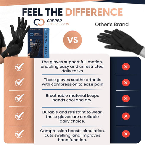 Copper Compression Full Finger Arthritis Gloves - Palm Grips - Touch Screen Fingertips - Compression Support for Carpal Tunnel, Pain Relief, Tendo...