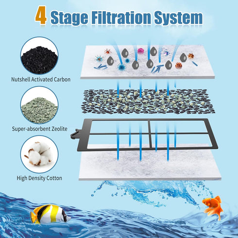 15 Pack PF-S Filter Cartridges for Top Fin Silenstream PF10 Power Filters, Remplacement Aquarium Carbon Cartridge with Zeolite...