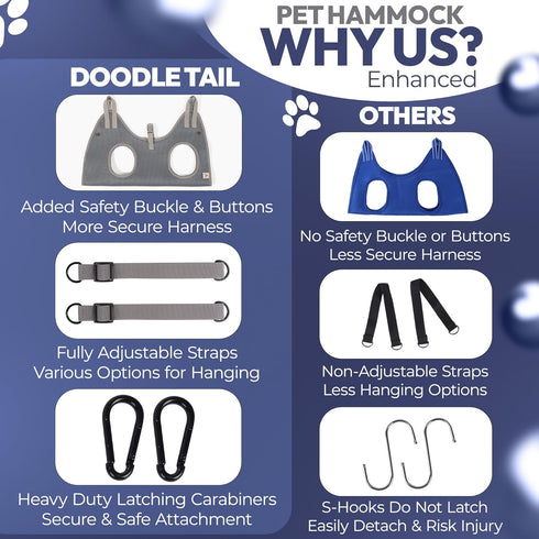 Dog Grooming Hammock Kit | Hanging Dog Grooming Harness | Dog Hammock for Nail Trim with Dog Toenail Clippers | Pet Grooming Hammock & Dog Sling f...