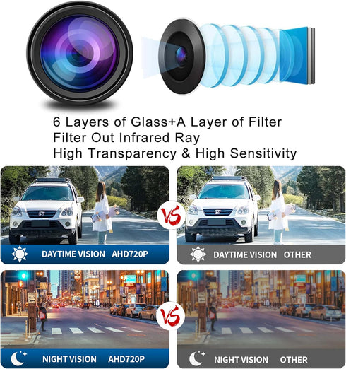 HD Backup Camera - 170 Wide Angle, Universal License Plate, IP69 Waterproof, Reverse Camera for Cars & Trucks...