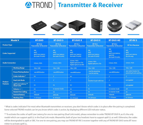 TROND Bluetooth 5.0 Transmitter Receiver, Bluetooth Adapter for TV, 2-in-1 Wireless Audio Transmitter for PC MP3 Gym Airplane, Bluetooth Receiver ...