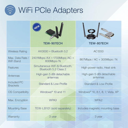 TRENDnet AX3000 Wireless Dual Band & WiFi 6 PCIe Adapter, Bluetooth 5.2 Class 2, 2401 Mbps Wireless AX, 600 Mbps Wireless N Bands, Windows 10, Sup...