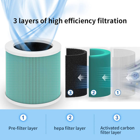 Air Purifier Filter, Genuine Filter, 3-in-1 True HEPA Filter, Air Purifier Replacement Filter for Pet Bedroom Smell...