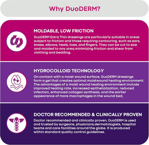 ConvaTec DuoDERM Control Gel Formula 4"x4" Hydrocolloid Sterile Adhesive Dressing for Partial and Full-Thickness Wounds, Medical Grade, Latex-Free...