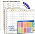 SCRIBBLEDO Dry Erase Multiplication Chart Whiteboard 11" x 14" Multiplication Table Double Sided Times Table Math Manipulatives White Board for Ki...