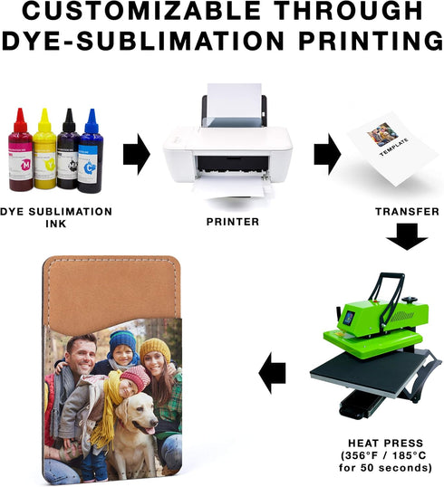 Sublimation Blanks Phone Wallet - PU Leather Card Holder for Back of Phone Stick on iPhone Android HTV Friendly DIY Blanks for Vinyl Projects (Whi...