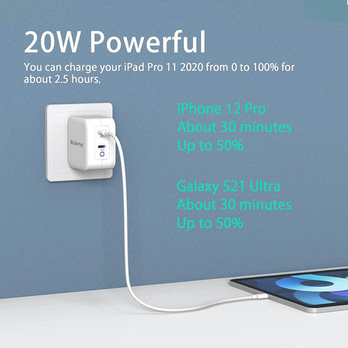 40W Dual-Port USB C Charger - Charge Two Devices Simultaneously, 20W Per Port, Compact and Safe - Compatible with iPhone 14/13/12, iPad, Samsung G...