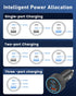 USB C Car Charger, 3-Port 67W Dual USB-C & USB-A Car Power Adapter PD/QC Fast Charging Cigarette Lighter for iPhone 15/14/13/12/11/Pro Max, iPad, ...