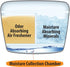 Citrus Magic Moisture and Odor, Fresh Citrus, 12.8-Ounce, Green (618372454)...