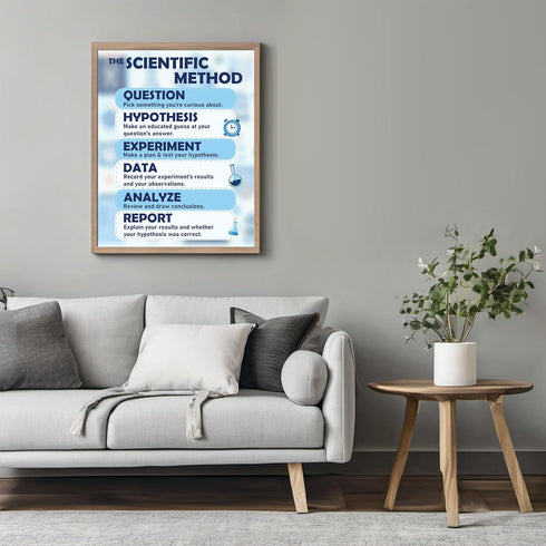 Posterizer 1 pcs-Scientific Method Steps-Educational Art-Science & Medical Art-Teachers & Classrooms- School and classroom art- unframed wall art...