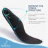 Plantar Fasciitis Relief Insoles, Orthotic Inserts for Flat Feet, Heel Pain, Foot Pain Relief Insoles, Arch Support Insoles for Men Women Standing...
