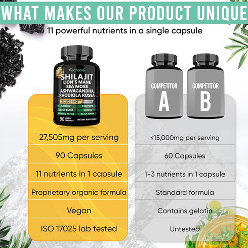 Shilajit Pure Himalayan Organic. 11-in-1 Shilajit for Men. Shilajit Capsules with Sea Moss Himalayan Shilajit Ashwagandha Rhodiola Rosea Panax Gin...
