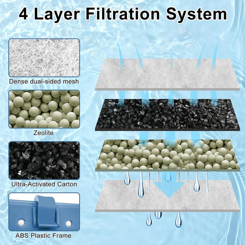 6 Pack Filter Cartridge for Tetra Whisper Bio-Bag Filters, Medium Replacement Filter Cartridges for Aquariums Compatible with Tetra Whisper Filter...