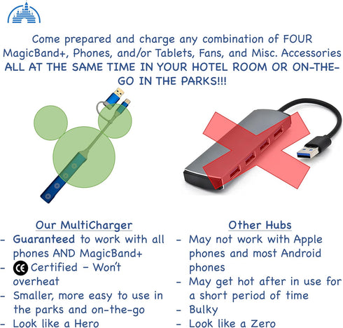 MultiCharger for MagicBand+, MagicBand +, Magic Band Compatible with FuelRod & Other External Battery. Disneyland Accessories for Trip to Disney W...