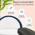 Reusable Makeup Remover Pads (20 Pack) - Reusable Cotton Rounds | Washable Eco-Friendly Pads for All Skin Types | Eco Friendly Products - Zero Was...