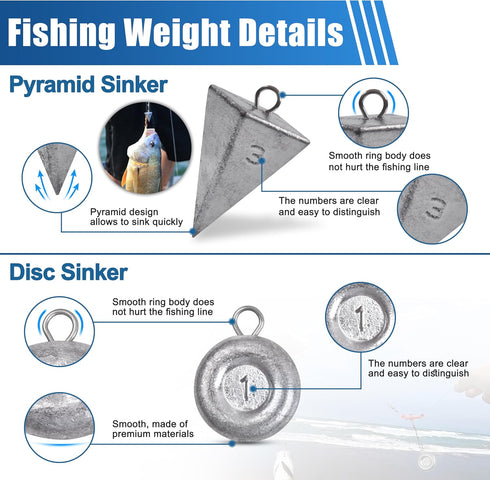 Surf Saltwater Fishing Tackle Kit,36PCS Surf Fishing Leader Rigs with Pyramid Sinkers Disc Sinkers Fishing Wire Leader Circle Hooks Saltwater Fish...