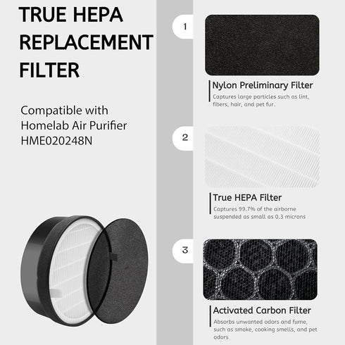 Nispira True HEPA H13 Air Filter Replacement Compatible with hOmeLabs Compact Air Purifier HME020248N with Night Light Office Bedroom, 2 Units...