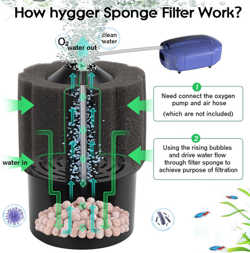 hygger Aquarium Sponge Filter 55-125 Gallon Fish Tank Filter for Breeding Fry Shrimp Snails Betta Air-Powered Filter with Reusable Biochemical Bal...