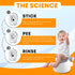 Potty Training Seat Magic Sticker | Monster Truck Potty Training Toilet Color Changing Sticker | 5 Pack Toilet targets with FREE potty e book | Us...