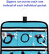Hanging Jewelry Organizer with 10 Zippered Clear Pockets for Travel Suitcase and Home Closet Jewelry Storage Bag (BLUE)...