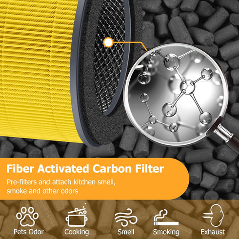AP-T10FL Pet Care Replacement Filter Compatible with Home-Dics AP-T10 AP-T10-WT AP-T10-BK Air Purifier, Part# AP-T10FL, 1 Pack, Yellow...