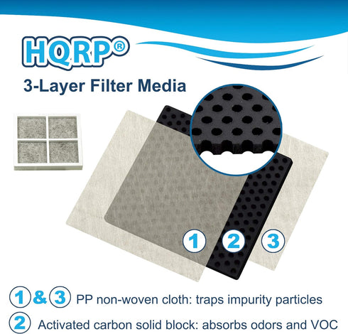 HQRP 2-Pack Air Filter compatible with LG LFCS31626S LFX32945ST LFXC24726S LFXS30726B LFXS30726S LFXS30726W LMXC23746D LSFD2491ST Refrigerator