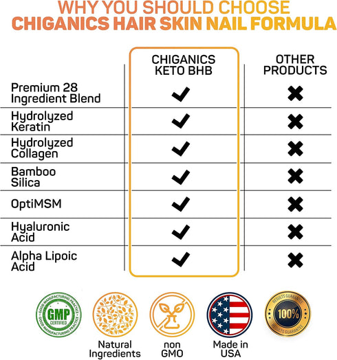 10X Potent Hair Skin and Nail Growth Vitamins Infused with Keratin + Collagen + Silica for Vibrant Hair- Extra Strength Biotin 5000mcg...