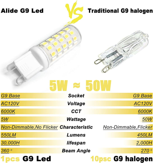 ALIDE G9 Led Bulbs 5W 6000K Daylight Cool Bright White,50W-60W Halogen Equivalent, AC120V T4 G9 Bi-pin Led Bulbs for Chandelier Pendant Lighting,5...