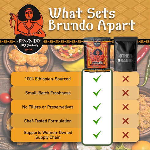 Brundo Ethiopian Spice Company Mitmita | Imported Authentic Ethiopian Spice Blend With Bird's Eye Chili Pepper (8 oz) | Processed in and Imported ...