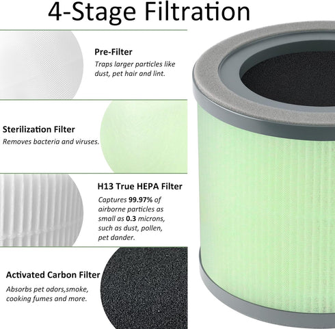 TR-8080 Replacement Filter compatible with Dreamegg TR-8080 Air Clean Puri-fier, 4-in-1 Filtration with True HEPA Filter?1Pack...