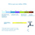 TDS (Total Dissolved Solids) Meter Sensor Compatible with Raspberry Pi/Arduino Board. for Liquid Quality Analysis Teaching, Scientific Research, L...
