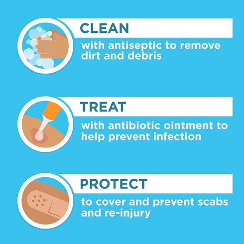 Neosporin Original First Aid Antibiotic Ointment with Bacitracin Zinc for Infection Protection, Wound Care Treatment & Scar Appearance Minimizer f...