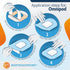 ExpressionMed - Adhesive Patch for Omnipod (5-Pack) - Made in The USA, Waterproof, Split Backing, CGM Tape (Floral Variety Pack)...