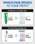 Premium Soft Toothbrush | Gentle Cleaning Soft Toothbrushes for Adults & Kids w/Microfiber Bristles | Multilayered Bristles Travel Toothbrush Set ...