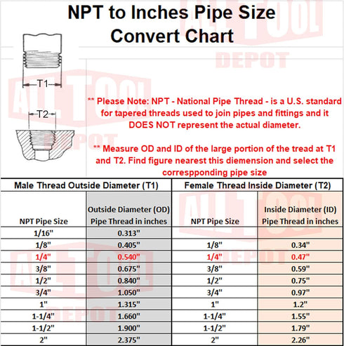 New 1/4" NPT 150 PSI 58 SCFM Air Compressor Relief Pressure Safety Valve, Tank Pop Off...