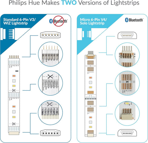 Litcessory Controller to 6-Pin Adapter for Philips Hue/Solo Lightstrip (Detachable Version, White - MICRO 6-PIN V4 / Solo Lightstrip)...