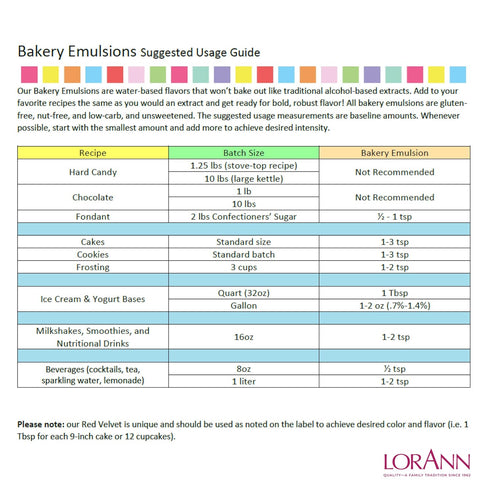 LorAnn Oils Strawberry Bakery Emulsion: True Essence, Ideal for Boosting Fruit Tones in Cakes, Cookies & Desserts, Gluten-Free, Keto-Friendly, Ext...