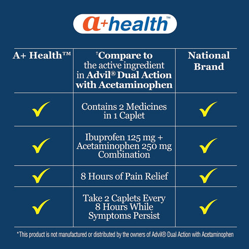 Dual Action Acetaminophen 250 mg and Ibuprofen (NSAID) 125mg Pain Reliever Caplets, 216 Count...